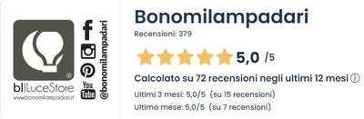 Recensioni