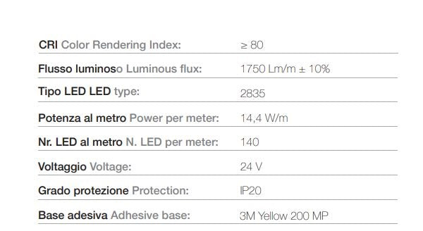 140 LED | 14,4 W/m | 24 V | IP20 | 30m
