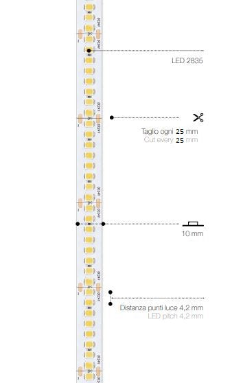240 LED | 19,2 W/m | 24 V | IP20 | CRI>94 Stealth light Profili Driver Strip Led